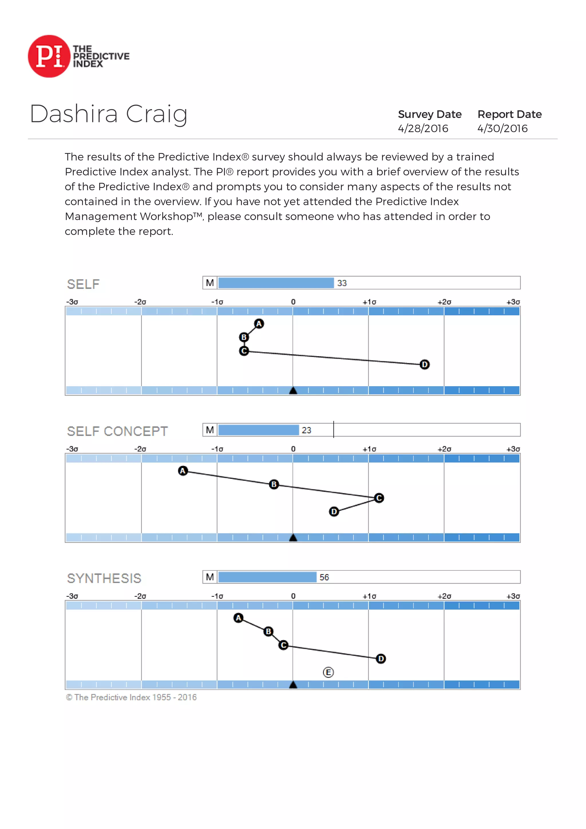 The results of the Predictive Index® survey should always be reviewed by a trained
Predictive Index analyst. The PI® report provides you with a brief overview of the results
of the Predictive Index® and prompts you to consider many aspects of the results not
contained in the overview. If you have not yet attended the Predictive Index
Management Workshop™, please consult someone who has attended in order to
complete the report.
Dashira Craig Survey Date
4/28/2016
Report Date
4/30/2016
 