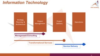 Information Technology
Management Consulting
Transformational Services
Service Delivery
 