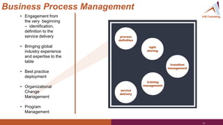 • Engagement from
the very beginning
– identification,
definition to the
service delivery
• Bringing global
industry experience
and expertise to the
table
• Best practice
deployment
• Organizational
Change
Management
• Program
Management
Business Process Management
 