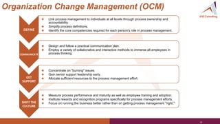 Organization Change Management (OCM)
★ Link process management to individuals at all levels through process ownership and
accountability.
★ Simplify process definitions.
★ Identify the core competencies required for each person's role in process management.
★ Design and follow a practical communication plan.
★ Employ a variety of collaborative and interactive methods to immerse all employees in
process thinking
★ Concentrate on "burning" issues.
★ Gain senior support leadership early.
★ Allocate sufficient resources to the process management effort.
★ Measure process performance and maturity as well as employee training and adoption.
★ Institute rewards and recognition programs specifically for process management efforts.
★ Focus on running the business better rather than on getting process management "right."
 