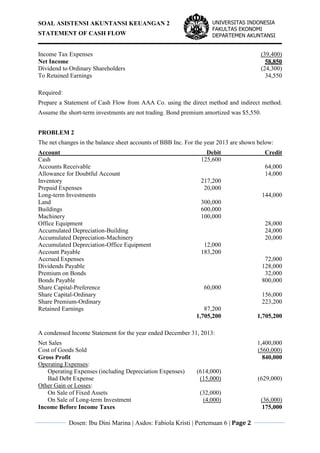 SOAL ASISTENSI AKUNTANSI KEUANGAN 2
STATEMENT OF CASH FLOW
Dosen: Ibu Dini Marina | Asdos: Fabiola Kristi | Pertemuan 6 | Page 2
UNIVERSITAS INDONESIA
FAKULTAS EKONOMI
DEPARTEMEN AKUNTANSI
Income Tax Expenses (39,400)
Net Income 58,850
Dividend to Ordinary Shareholders (24,300)
To Retained Earnings 34,550
Required:
Prepare a Statement of Cash Flow from AAA Co. using the direct method and indirect method.
Assume the short-term investments are not trading. Bond premium amortized was $5,550.
PROBLEM 2
The net changes in the balance sheet accounts of BBB Inc. For the year 2013 are shown below:
Account Debit Credit
Cash 125,600
Accounts Receivable 64,000
Allowance for Doubtful Account 14,000
Inventory 217,200
Prepaid Expenses 20,000
Long-term Investments 144,000
Land 300,000
Buildings 600,000
Machinery 100,000
Office Equipment 28,000
Accumulated Depreciation-Building 24,000
Accumulated Depreciation-Machinery 20,000
Accumulated Depreciation-Office Equipment 12,000
Account Payable 183,200
Accrued Expenses 72,000
Dividends Payable 128,000
Premium on Bonds 32,000
Bonds Payable 800,000
Share Capital-Preference 60,000
Share Capital-Ordinary 156,000
Share Premium-Ordinary 223,200
Retained Earnings 87,200
1,705,200 1,705,200
A condensed Income Statement for the year ended December 31, 2013:
Net Sales 1,400,000
Cost of Goods Sold (560,000)
Gross Profit 840,000
Operating Expenses:
Operating Expenses (including Depreciation Expenses) (614,000)
Bad Debt Expense (15,000) (629,000)
Other Gain or Losses:
On Sale of Fixed Assets (32,000)
On Sale of Long-term Investment (4,000) (36,000)
Income Before Income Taxes 175,000
 