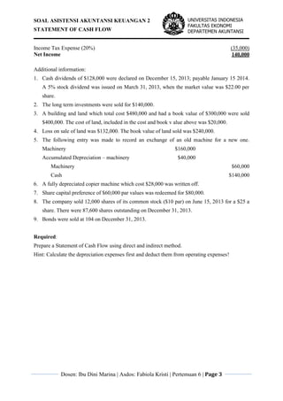 SOAL ASISTENSI AKUNTANSI KEUANGAN 2
STATEMENT OF CASH FLOW
Dosen: Ibu Dini Marina | Asdos: Fabiola Kristi | Pertemuan 6 | Page 3
UNIVERSITAS INDONESIA
FAKULTAS EKONOMI
DEPARTEMEN AKUNTANSI
Income Tax Expense (20%) (35,000)
Net Income 140,000
Additional information:
1. Cash dividends of $128,000 were declared on December 15, 2013; payable January 15 2014.
A 5% stock dividend was issued on March 31, 2013, when the market value was $22.00 per
share.
2. The long term investments were sold for $140,000.
3. A building and land which total cost $480,000 and had a book value of $300,000 were sold
$400,000. The cost of land, included in the cost and book v alue above was $20,000.
4. Loss on sale of land was $132,000. The book value of land sold was $240,000.
5. The following entry was made to record an exchange of an old machine for a new one.
Machinery $160,000
Accumulated Depreciation – machinery $40,000
Machinery $60,000
Cash $140,000
6. A fully depreciated copier machine which cost $28,000 was written off.
7. Share capital preference of $60,000 par values was redeemed for $80,000.
8. The company sold 12,000 shares of its common stock ($10 par) on June 15, 2013 for a $25 a
share. There were 87,600 shares outstanding on December 31, 2013.
9. Bonds were sold at 104 on December 31, 2013.
Required:
Prepare a Statement of Cash Flow using direct and indirect method.
Hint: Calculate the depreciation expenses first and deduct them from operating expenses!
 