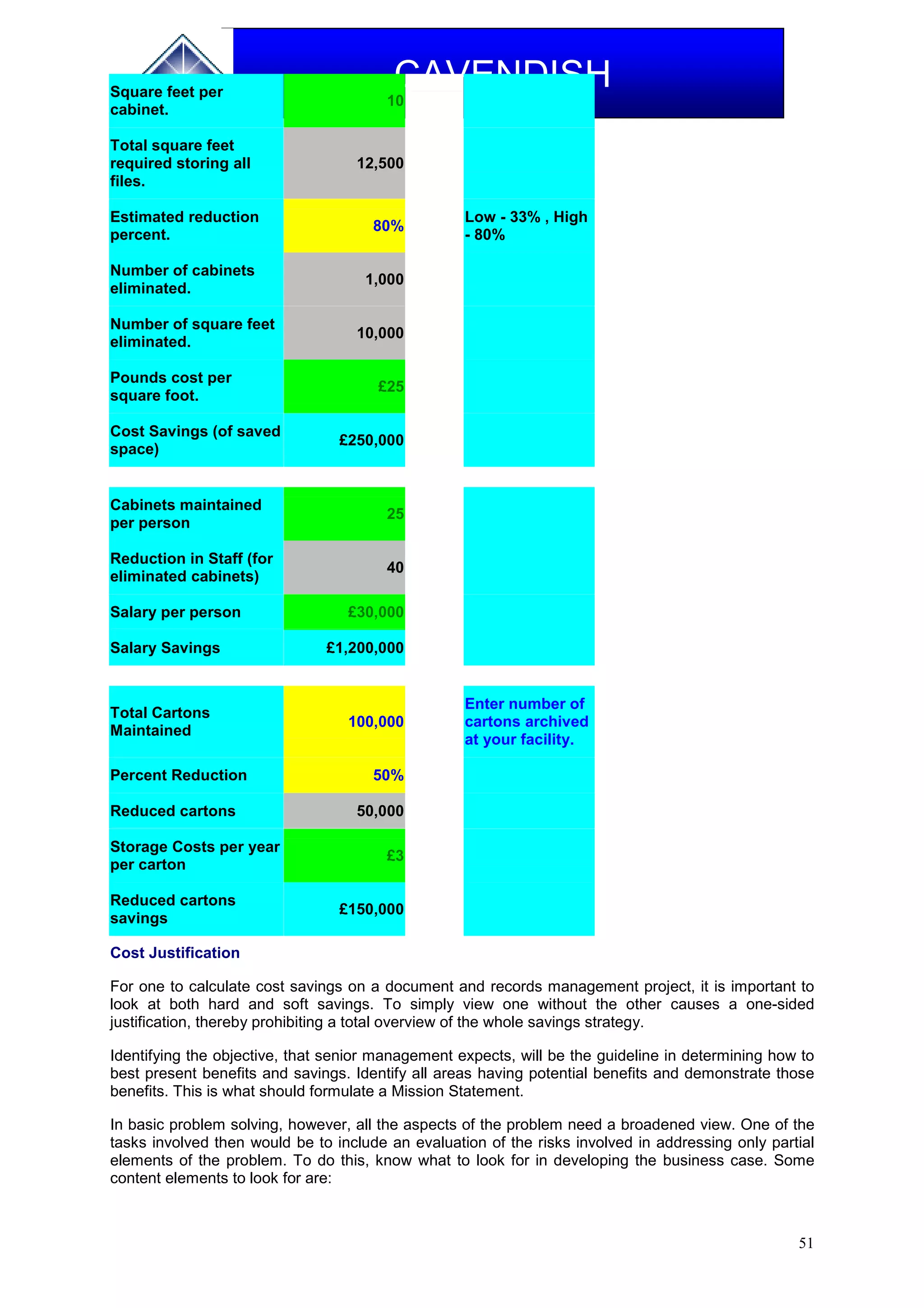 51
CAVENDISHSquare feet per
cabinet.
10
Total square feet
required storing all
files.
12,500
Estimated reduction
percent.
80%
Low - 33% , High
- 80%
Number of cabinets
eliminated.
1,000
Number of square feet
eliminated.
10,000
Pounds cost per
square foot.
£25
Cost Savings (of saved
space)
£250,000
Cabinets maintained
per person
25
Reduction in Staff (for
eliminated cabinets)
40
Salary per person £30,000
Salary Savings £1,200,000
Total Cartons
Maintained
100,000
Enter number of
cartons archived
at your facility.
Percent Reduction 50%
Reduced cartons 50,000
Storage Costs per year
per carton
£3
Reduced cartons
savings
£150,000
Cost Justification
For one to calculate cost savings on a document and records management project, it is important to
look at both hard and soft savings. To simply view one without the other causes a one-sided
justification, thereby prohibiting a total overview of the whole savings strategy.
Identifying the objective, that senior management expects, will be the guideline in determining how to
best present benefits and savings. Identify all areas having potential benefits and demonstrate those
benefits. This is what should formulate a Mission Statement.
In basic problem solving, however, all the aspects of the problem need a broadened view. One of the
tasks involved then would be to include an evaluation of the risks involved in addressing only partial
elements of the problem. To do this, know what to look for in developing the business case. Some
content elements to look for are:
 