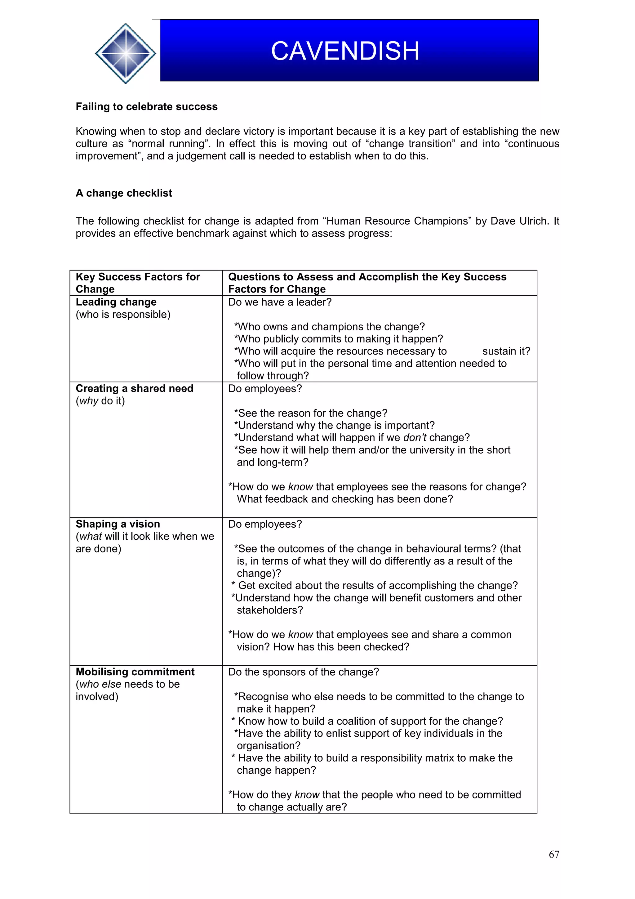 67
CAVENDISH
Failing to celebrate success
Knowing when to stop and declare victory is important because it is a key part of establishing the new
culture as “normal running”. In effect this is moving out of “change transition” and into “continuous
improvement”, and a judgement call is needed to establish when to do this.
A change checklist
The following checklist for change is adapted from “Human Resource Champions” by Dave Ulrich. It
provides an effective benchmark against which to assess progress:
Key Success Factors for
Change
Questions to Assess and Accomplish the Key Success
Factors for Change
Leading change
(who is responsible)
Do we have a leader?
*Who owns and champions the change?
*Who publicly commits to making it happen?
*Who will acquire the resources necessary to sustain it?
*Who will put in the personal time and attention needed to
follow through?
Creating a shared need
(why do it)
Do employees?
*See the reason for the change?
*Understand why the change is important?
*Understand what will happen if we don’t change?
*See how it will help them and/or the university in the short
and long-term?
*How do we know that employees see the reasons for change?
What feedback and checking has been done?
Shaping a vision
(what will it look like when we
are done)
Do employees?
*See the outcomes of the change in behavioural terms? (that
is, in terms of what they will do differently as a result of the
change)?
* Get excited about the results of accomplishing the change?
*Understand how the change will benefit customers and other
stakeholders?
*How do we know that employees see and share a common
vision? How has this been checked?
Mobilising commitment
(who else needs to be
involved)
Do the sponsors of the change?
*Recognise who else needs to be committed to the change to
make it happen?
* Know how to build a coalition of support for the change?
*Have the ability to enlist support of key individuals in the
organisation?
* Have the ability to build a responsibility matrix to make the
change happen?
*How do they know that the people who need to be committed
to change actually are?
 