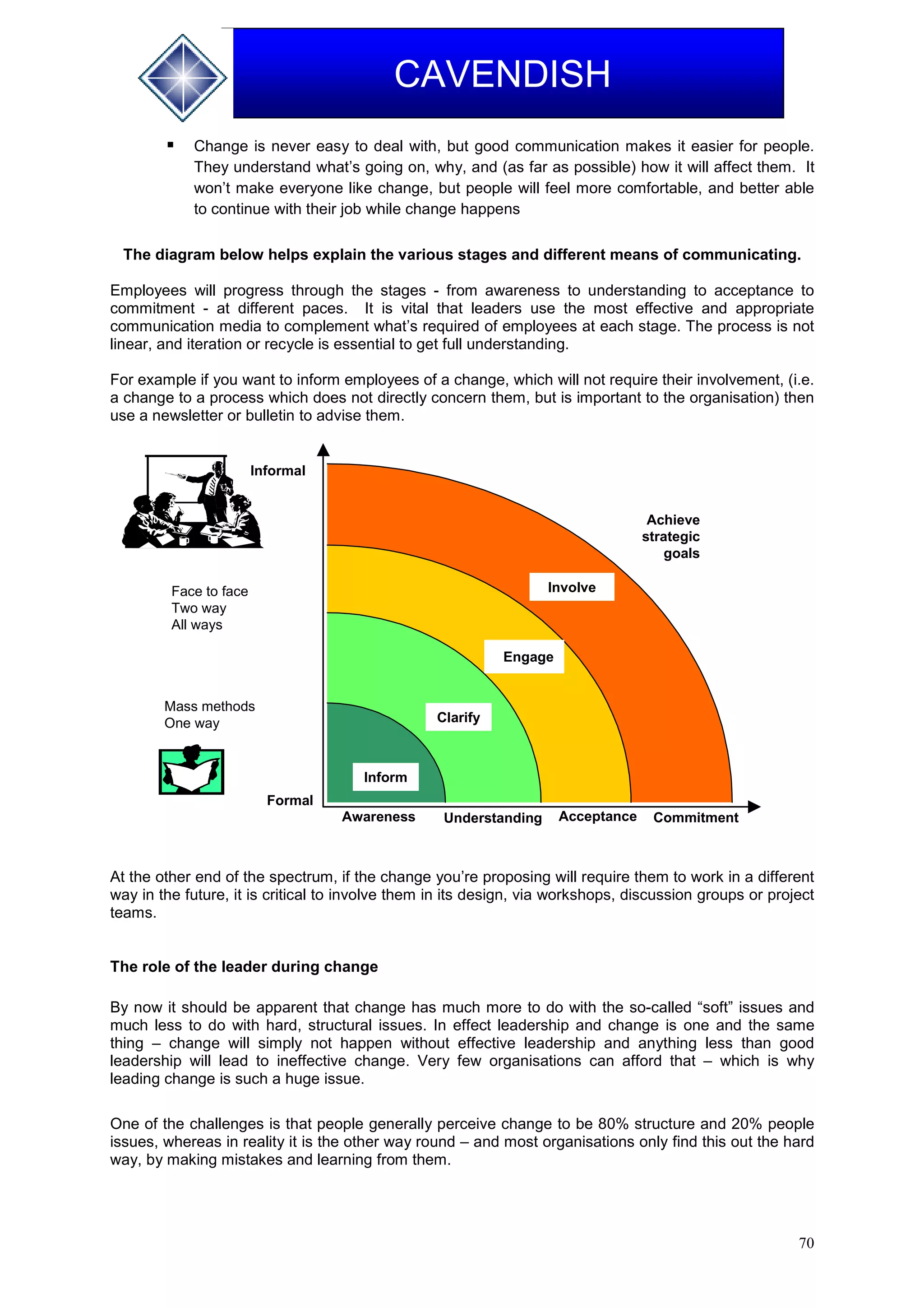 70
CAVENDISH
 Change is never easy to deal with, but good communication makes it easier for people.
They understand what’s going on, why, and (as far as possible) how it will affect them. It
won’t make everyone like change, but people will feel more comfortable, and better able
to continue with their job while change happens
The diagram below helps explain the various stages and different means of communicating.
Employees will progress through the stages - from awareness to understanding to acceptance to
commitment - at different paces. It is vital that leaders use the most effective and appropriate
communication media to complement what’s required of employees at each stage. The process is not
linear, and iteration or recycle is essential to get full understanding.
For example if you want to inform employees of a change, which will not require their involvement, (i.e.
a change to a process which does not directly concern them, but is important to the organisation) then
use a newsletter or bulletin to advise them.
Involve
Engage
Clarify
Inform
Awareness Understanding Acceptance Commitment
Formal
Face to face
Two way
All ways
Mass methods
One way
Achieve
strategic
goals
Informal
At the other end of the spectrum, if the change you’re proposing will require them to work in a different
way in the future, it is critical to involve them in its design, via workshops, discussion groups or project
teams.
The role of the leader during change
By now it should be apparent that change has much more to do with the so-called “soft” issues and
much less to do with hard, structural issues. In effect leadership and change is one and the same
thing – change will simply not happen without effective leadership and anything less than good
leadership will lead to ineffective change. Very few organisations can afford that – which is why
leading change is such a huge issue.
One of the challenges is that people generally perceive change to be 80% structure and 20% people
issues, whereas in reality it is the other way round – and most organisations only find this out the hard
way, by making mistakes and learning from them.
 