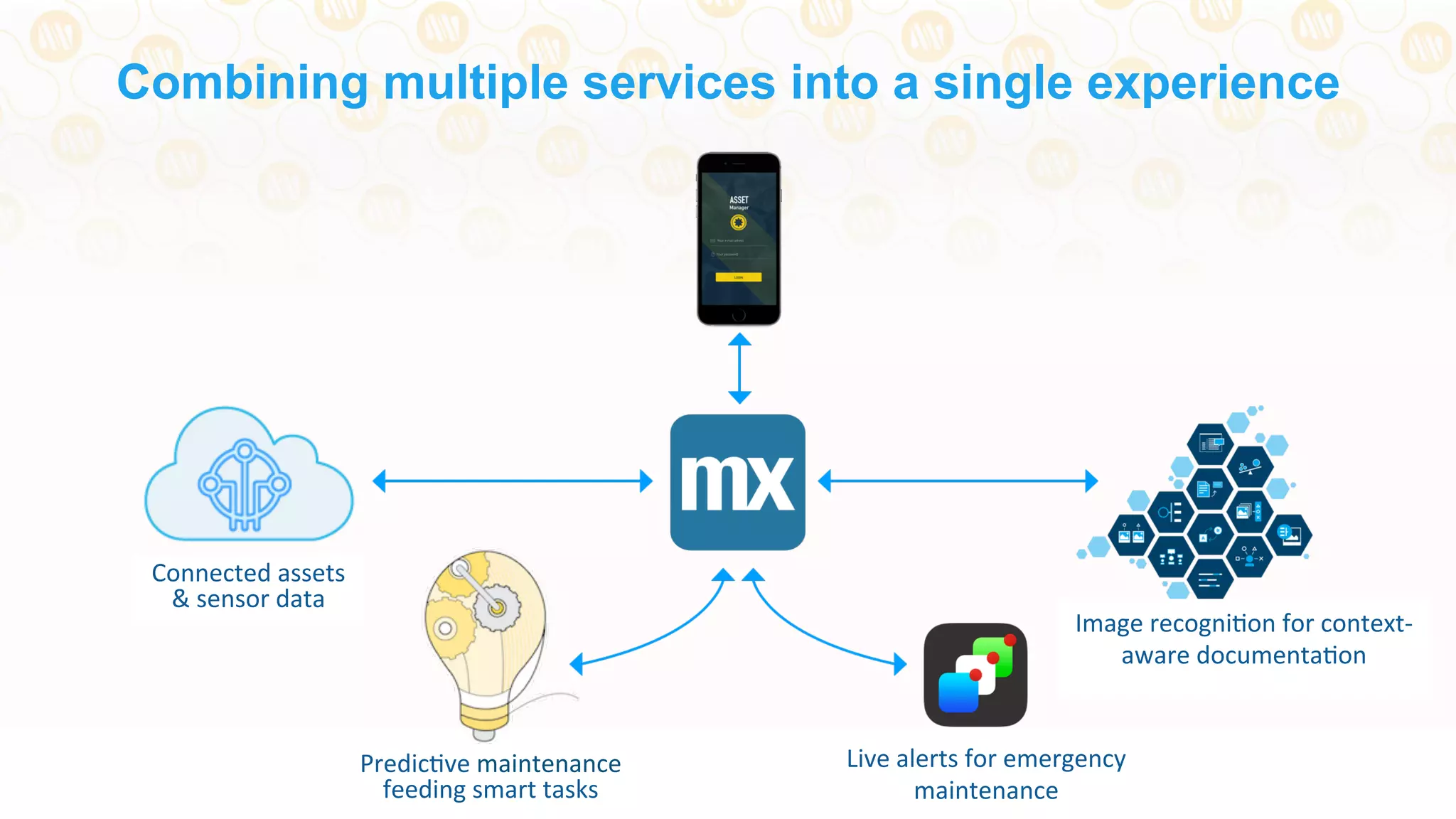 Connected	
  assets	
  	
  
&	
  sensor	
  data	
  
PredicDve	
  maintenance	
  
feeding	
  smart	
  tasks	
  
Live	
  alerts	
  for	
  emergency	
  
maintenance	
  
Image	
  recogniDon	
  for	
  context-­‐
aware	
  documentaDon	
  
Combining multiple services into a single experience
 