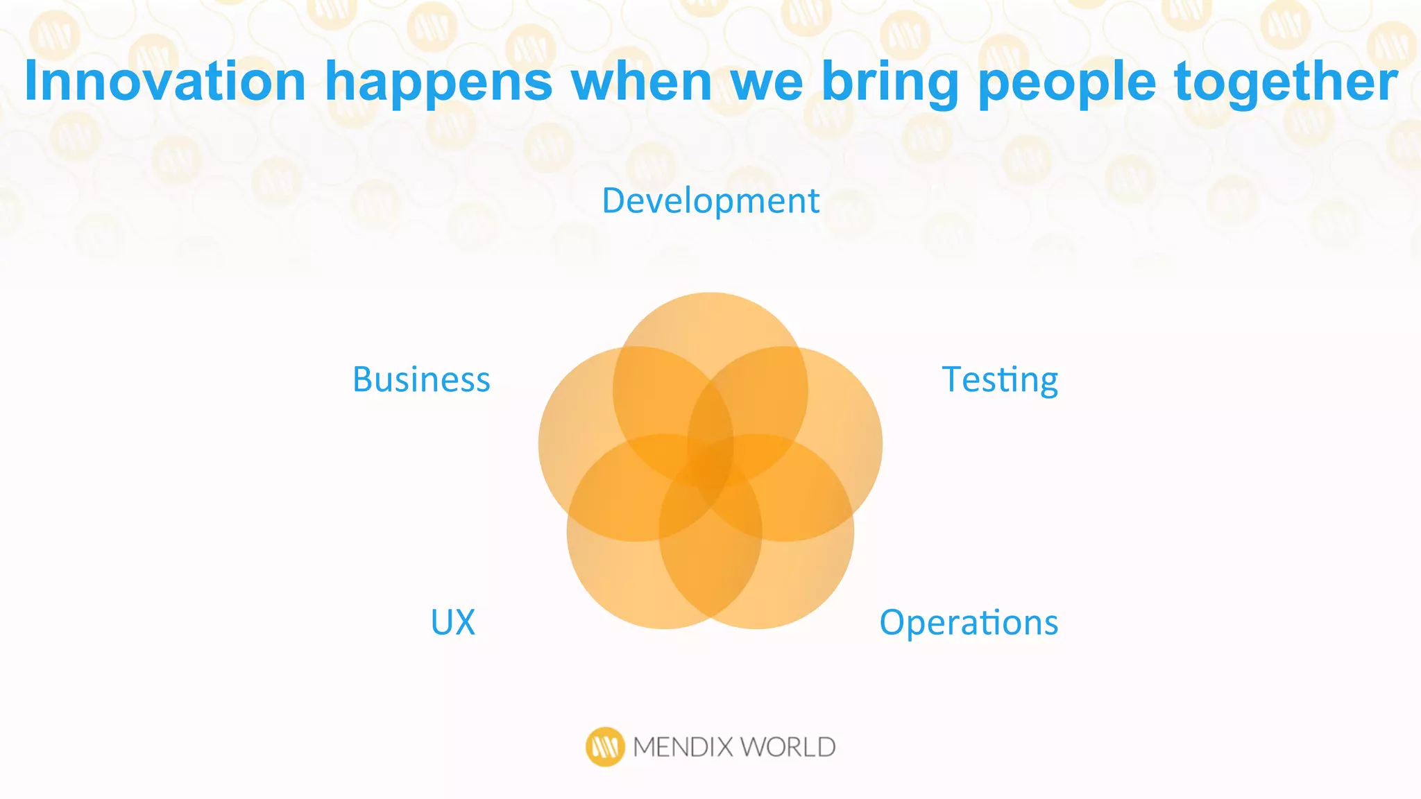 Development	
  
TesDng	
  
OperaDons	
  UX	
  
Business	
  
Innovation happens when we bring people together
 