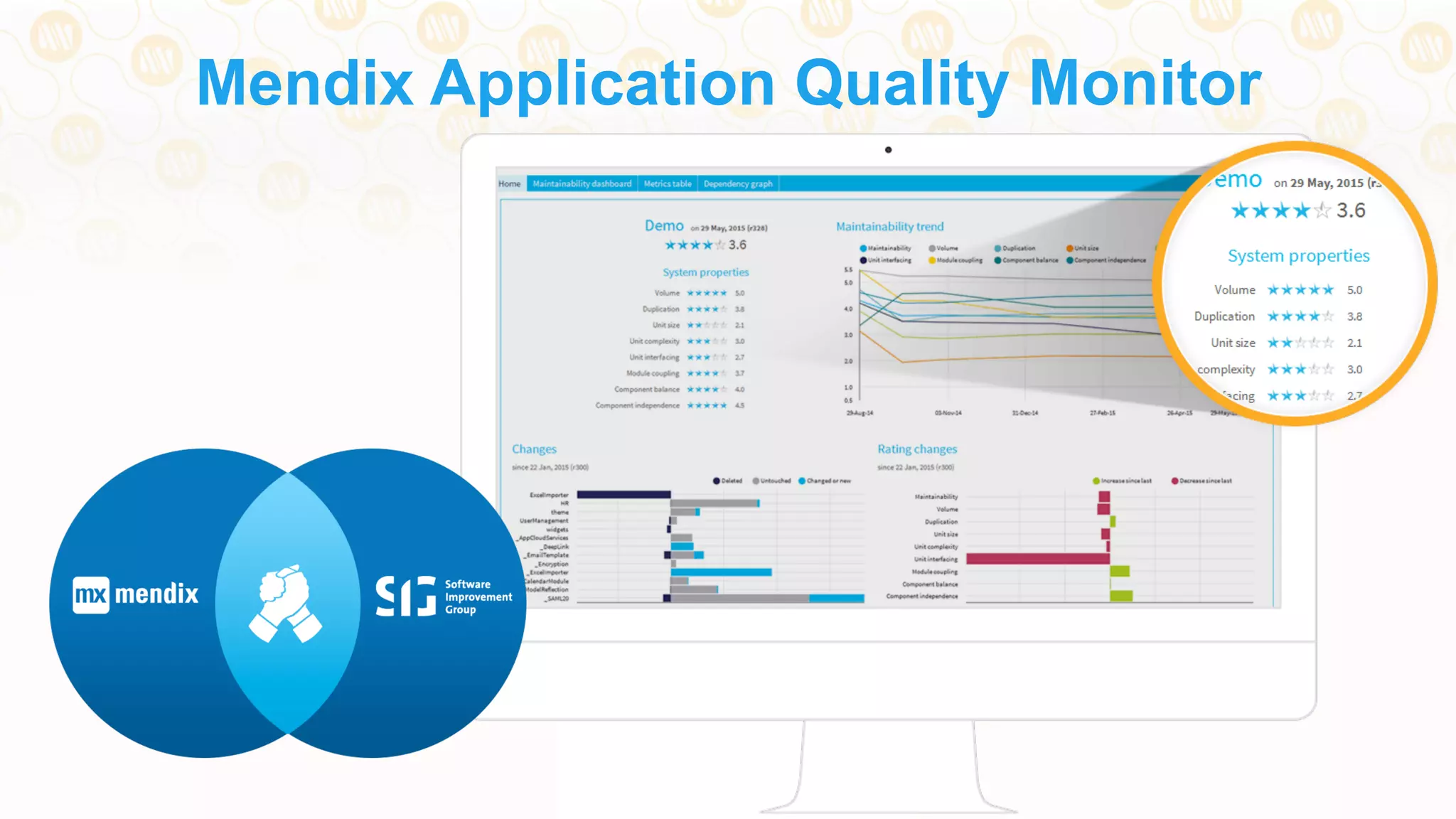 Mendix Application Quality Monitor
 