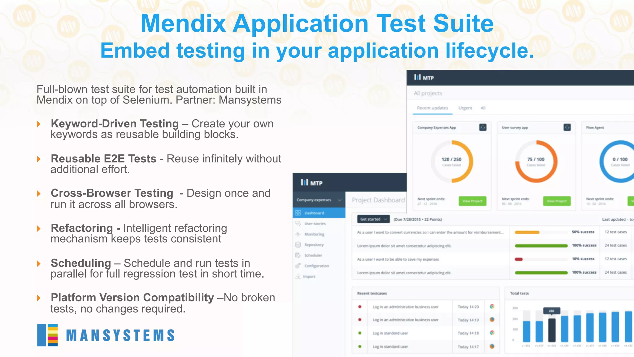 Full-blown test suite for test automation built in
Mendix on top of Selenium. Partner: Mansystems
}  Keyword-Driven Testing – Create your own
keywords as reusable building blocks.
}  Reusable E2E Tests - Reuse infinitely without
additional effort.
}  Cross-Browser Testing - Design once and
run it across all browsers.
}  Refactoring - Intelligent refactoring
mechanism keeps tests consistent
}  Scheduling – Schedule and run tests in
parallel for full regression test in short time.
}  Platform Version Compatibility –No broken
tests, no changes required.
34	
  
Mendix Application Test Suite
Embed testing in your application lifecycle.
 