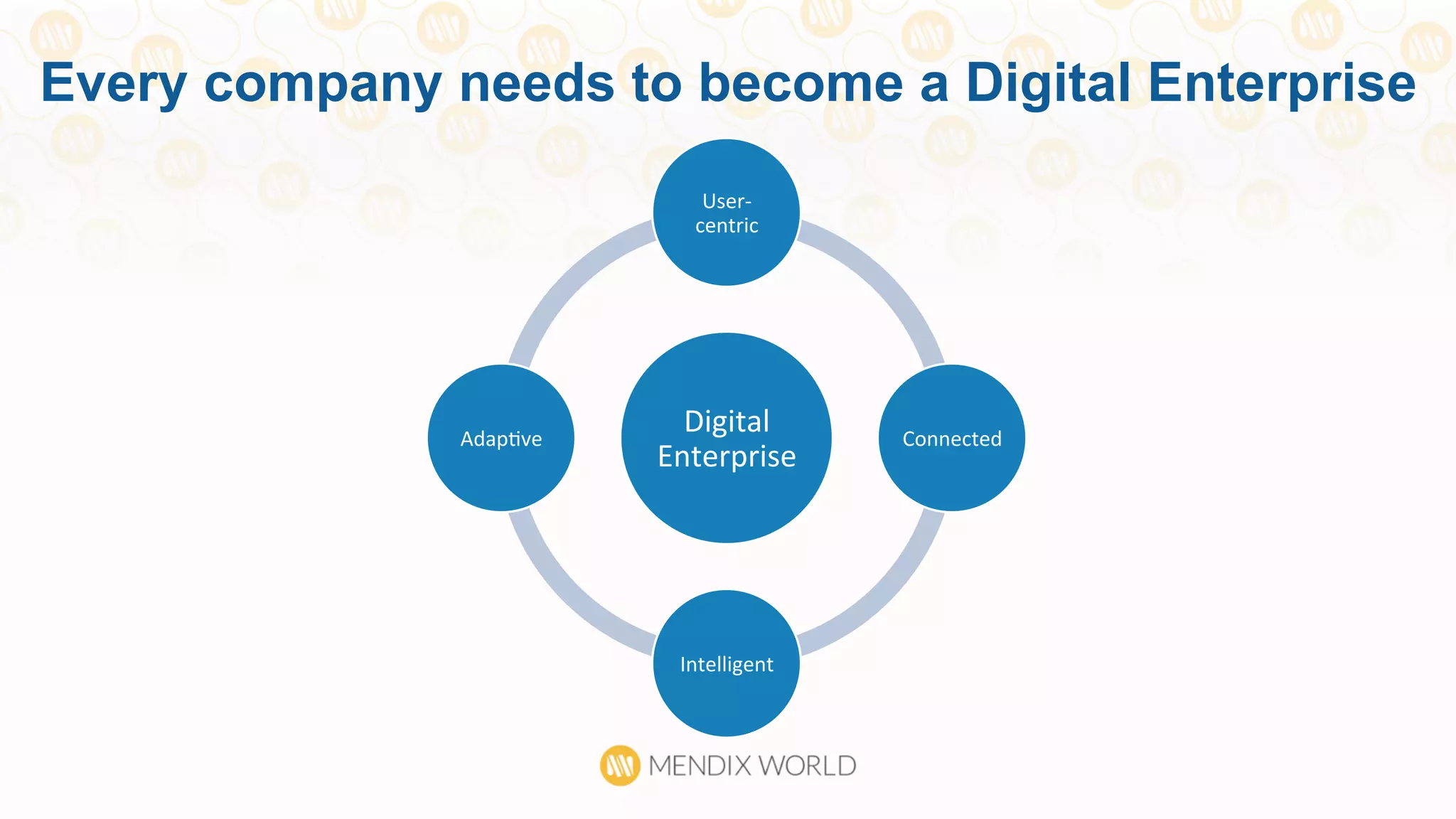 Every company needs to become a Digital Enterprise
Digital	
  
Enterprise	
  
User-­‐
centric	
  
Connected	
  
Intelligent	
  
AdapDve	
  
 