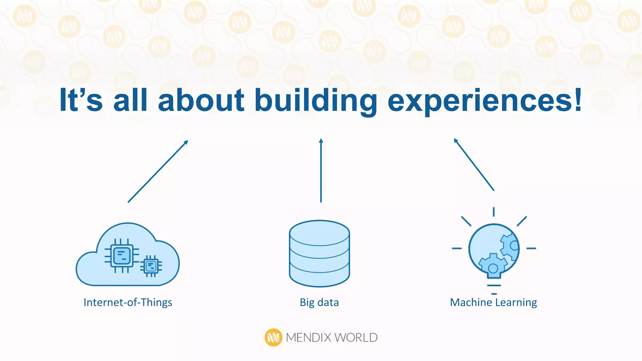 It’s all about building experiences!
Internet-­‐of-­‐Things	
   Big	
  data	
   Machine	
  Learning	
  
 