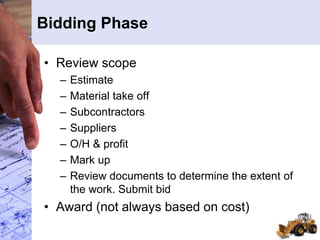 Bidding Phase
• Review scope
– Estimate
– Material take off
– Subcontractors
– Suppliers
– O/H & profit
– Mark up
– Review documents to determine the extent of
the work. Submit bid
• Award (not always based on cost)
 