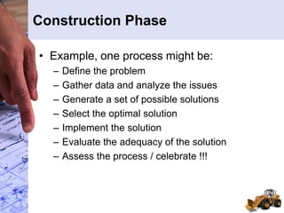 Construction Phase
• Example, one process might be:
– Define the problem
– Gather data and analyze the issues
– Generate a set of possible solutions
– Select the optimal solution
– Implement the solution
– Evaluate the adequacy of the solution
– Assess the process / celebrate !!!
 
