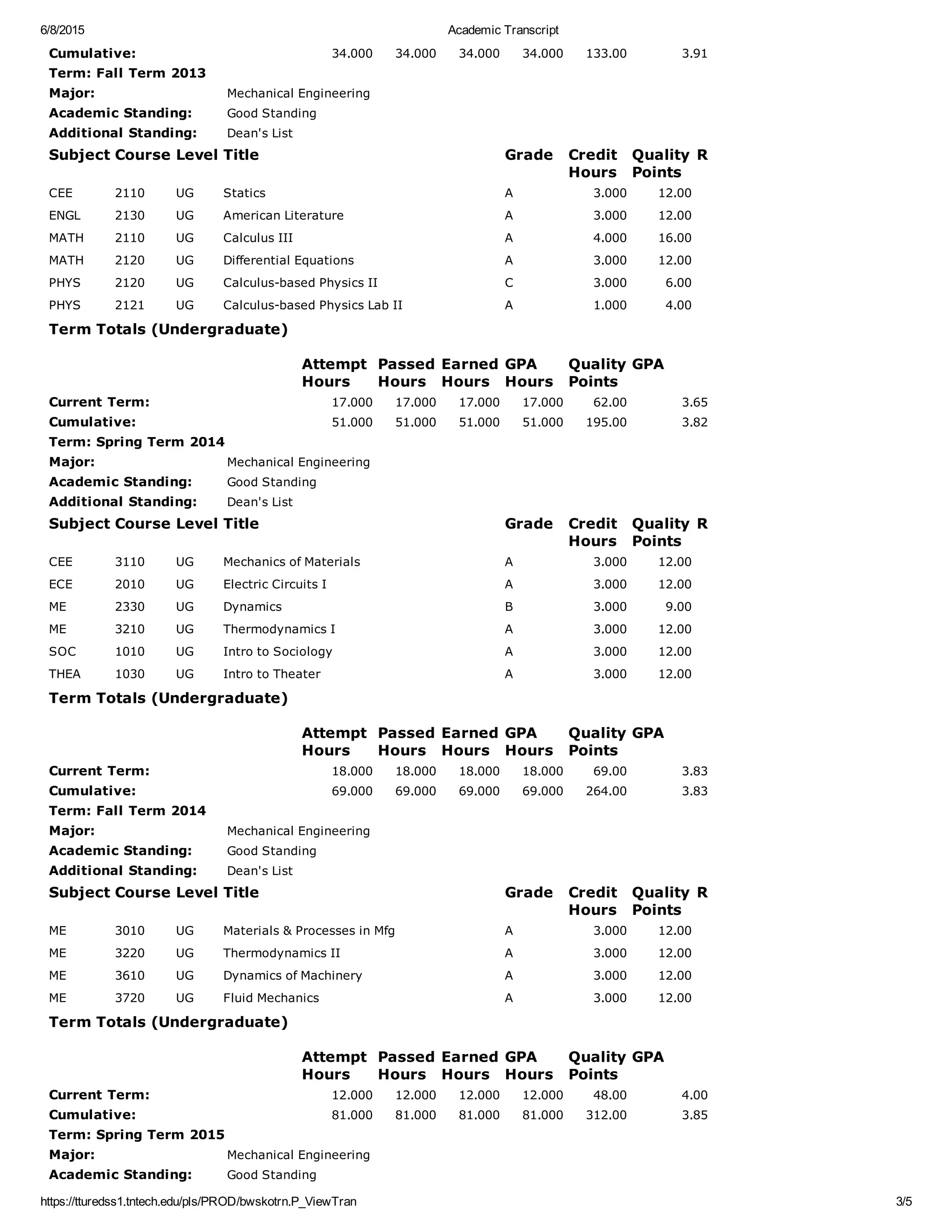 6/8/2015 Academic Transcript
https://tturedss1.tntech.edu/pls/PROD/bwskotrn.P_ViewTran 3/5
Cumulative: 34.000 34.000 34.000 34.000 133.00 3.91
Term: Fall Term 2013
Major: Mechanical Engineering
Academic Standing: Good Standing
Additional Standing: Dean's List
Subject Course Level Title Grade Credit
Hours
Quality
Points
R
CEE 2110 UG Statics A 3.000 12.00    
ENGL 2130 UG American Literature A 3.000 12.00    
MATH 2110 UG Calculus III A 4.000 16.00    
MATH 2120 UG Differential Equations A 3.000 12.00    
PHYS 2120 UG Calculus­based Physics II C 3.000 6.00    
PHYS 2121 UG Calculus­based Physics Lab II A 1.000 4.00    
Term Totals (Undergraduate)
  Attempt
Hours
Passed
Hours
Earned
Hours
GPA
Hours
Quality
Points
GPA
Current Term: 17.000 17.000 17.000 17.000 62.00 3.65
Cumulative: 51.000 51.000 51.000 51.000 195.00 3.82
Term: Spring Term 2014
Major: Mechanical Engineering
Academic Standing: Good Standing
Additional Standing: Dean's List
Subject Course Level Title Grade Credit
Hours
Quality
Points
R
CEE 3110 UG Mechanics of Materials A 3.000 12.00    
ECE 2010 UG Electric Circuits I A 3.000 12.00    
ME 2330 UG Dynamics B 3.000 9.00    
ME 3210 UG Thermodynamics I A 3.000 12.00    
SOC 1010 UG Intro to Sociology A 3.000 12.00    
THEA 1030 UG Intro to Theater A 3.000 12.00    
Term Totals (Undergraduate)
  Attempt
Hours
Passed
Hours
Earned
Hours
GPA
Hours
Quality
Points
GPA
Current Term: 18.000 18.000 18.000 18.000 69.00 3.83
Cumulative: 69.000 69.000 69.000 69.000 264.00 3.83
Term: Fall Term 2014
Major: Mechanical Engineering
Academic Standing: Good Standing
Additional Standing: Dean's List
Subject Course Level Title Grade Credit
Hours
Quality
Points
R
ME 3010 UG Materials & Processes in Mfg A 3.000 12.00    
ME 3220 UG Thermodynamics II A 3.000 12.00    
ME 3610 UG Dynamics of Machinery A 3.000 12.00    
ME 3720 UG Fluid Mechanics A 3.000 12.00    
Term Totals (Undergraduate)
  Attempt
Hours
Passed
Hours
Earned
Hours
GPA
Hours
Quality
Points
GPA
Current Term: 12.000 12.000 12.000 12.000 48.00 4.00
Cumulative: 81.000 81.000 81.000 81.000 312.00 3.85
Term: Spring Term 2015
Major: Mechanical Engineering
Academic Standing: Good Standing
 