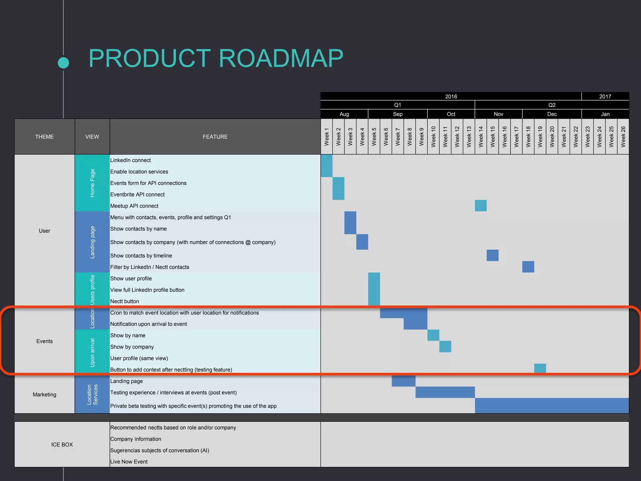 PRODUCT ROADMAP
2016 2017
Q1 Q2
Aug Sep Oct Nov Dec Jan
THEME VIEW FEATURE
Week1
Week2
Week3
Week4
Week5
Week6
Week7
Week8
Week9
Week10
Week11
Week12
Week13
Week14
Week15
Week16
Week17
Week18
Week19
Week20
Week21
Week22
Week23
Week24
Week25
Week26
User
HomePage
LinkedIn connect
Enable location services
Events form for API connections
Eventbrite API connect
Meetup API connect
Landingpage
Menu with contacts, events, profile and settings Q1
Show contacts by name
Show contacts by company (with number of connections @ company)
Show contacts by timeline
Filter by LinkedIn / Nectt contacts
Usersprofile
Show user profile
View full LinkedIn profile button
Nectt button
Events
Location
Cron to match event location with user location for notifications
Notification upon arrival to event
Uponarrival
Show by name
Show by company
User profile (same view)
Button to add context after nectting (testing feature)
Marketing
Location
Services
Landing page
Testing experience / interviews at events (post event)
Private beta testing with specific event(s) promoting the use of the app
ICE BOX
Recommended nectts based on role and/or company
Company information
Sugerencias subjects of conversation (AI)
Live Now Event
 