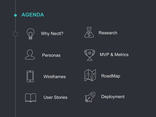 Why Nectt?
AGENDA
Research
Personas MVP & Metrics
Wireframes RoadMap
User Stories Deployment
 