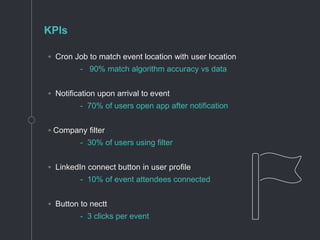 KPIs
◦ Cron Job to match event location with user location
- 90% match algorithm accuracy vs data
◦ Notification upon arrival to event
- 70% of users open app after notification
◦ Company filter
- 30% of users using filter
◦ LinkedIn connect button in user profile
- 10% of event attendees connected
◦ Button to nectt
- 3 clicks per event
 
