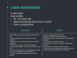 QUESTIONS THEMES
- How often do you go to meetups, conferences,
etc?
- How do define who to connect at a certain
meeting?
- What’s your main goal when going to events or
meetups?
- What do you use to connect with people?
- Do you use Linkedin? And If so, what do you use
if for?
- How do you keep track of interesting people that
you want to remember but didn’t talk to?
- Do you use business cards when you meet
people?
“I want to target people at events”
“See who is at the event by company”
“Sharing information at the end of a conversation is
awkward”
“I no longer carry business cards”
“I don’t want to connect in Linkedin with people I
just met”
“I would like to connect but I am very shy”
“I have a hard time remembering people’s names, I
do remember the context when I met them”
USER INTERVIEWS
6 interviews
User profile:
• 25 - 40 years old
• Attend events @ least once a month
• Own a smartphone
 