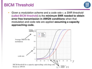  Given a modulation scheme and a code rate r, a SNR threshold
(called BICM threshold) is the minimum SNR needed to obtain
error free transmission in AWGN conditions when that
modulation and code rate are applied assuming a capacity
approaching code.
BICM Threshold
 