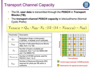  The DL user data is transmitted through the PDSCH in Transport
Blocks (TB).
 The transport channel PDSCH capacity in bits/subframe (Normal
Cyclic Prefix):
Transport Channel Capacity
1 ms subframe
frequency
Control region (example: 3 OFDM symbols)
Reserved for ref. signals (2 antenna port)
Parameter Description
Modulation Order in bits/symbol,
2 (QPSK), 4 (6QAM) and 6 (64QAM)
Number of allocated Resource Blocks
(RB), from 1 to 100.
Number of layers available per
codeword, from 1 to 4 for MIMO-SM
and 1 for MIMO-TD
Number of OFDM symbols used for
PDCCH, from 1 to 4.
Number of Resource Elements (RE)
reserved for pilots per RB within a
subframe
 