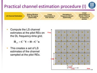 Practical channel estimation procedure (I)
LS Channel Estimation
Sliding Window
Time Averaging
[Optionally]
Linear
Interpolation in
time domain
Averaging in
frequency domain
[Optionally]
Linear
Interpolation or
Wiener Filtering
in frequency
domain
time
Freq.
1 RB
1 slot
1 TTI
 Compute the LS channel
estimates at the pilot REs on
the DL frequency-time grid.
 This creates a set of LS
estimates of the channel
sampled at the pilot REs.
1 1ˆ
LSH C Y H C n
 