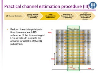 LS Channel Estimation
Sliding Window
Time Averaging
[Optionally]
Linear
Interpolation in
time domain
Averaging in
frequency domain
[Optionally]
Linear
Interpolation or
Wiener Filtering
in frequency
domain
time
Freq.
1 RB
1 slot
1 TTI
TTI to estimate
Practical channel estimation procedure (III)
 Perform linear interpolation in
time domain at each RS
subcarrier of the time-averaged
LS estimates to estimate the
channel for all REs of the RS
subcarriers.
 