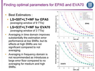 Finding optimal parameters for EPA5 and EVA70
 Best Estimators :
 LS+S9T+LT+WF for EPA5
(averaging window of 9 TTIs)
 LS+S3T+LT+WF for EVA70
(averaging window of 3 TTIs)
 Averaging in time domain improves
substantially the estimation error
performance at low SNRs; but its
effects at high SNRs are not
significant compared to not
averaging.
 Averaging in frequency domain is
not recommended as introduces a
large error floor compared to no
averaging for medium and high
SNRs.
EPA5
EVA70
 