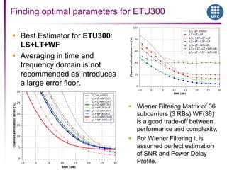 Finding optimal parameters for ETU300
 Best Estimator for ETU300:
LS+LT+WF
 Averaging in time and
frequency domain is not
recommended as introduces
a large error floor.
 Wiener Filtering Matrix of 36
subcarriers (3 RBs) WF(36)
is a good trade-off between
performance and complexity.
 For Wiener Filtering it is
assumed perfect estimation
of SNR and Power Delay
Profile.
 