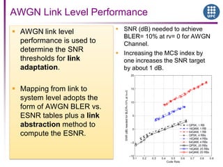  AWGN link level
performance is used to
determine the SNR
thresholds for link
adaptation.
 Mapping from link to
system level adopts the
form of AWGN BLER vs.
ESNR tables plus a link
abstraction method to
compute the ESNR.
AWGN Link Level Performance
 SNR (dB) needed to achieve
BLER= 10% at rv= 0 for AWGN
Channel.
 Increasing the MCS index by
one increases the SNR target
by about 1 dB.
 