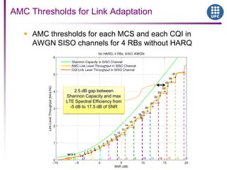 AMC Thresholds for Link Adaptation
 AMC thresholds for each MCS and each CQI in
AWGN SISO channels for 4 RBs without HARQ
2.5 dB gap between
Shannon Capacity and max
LTE Spectral Efficiency from
-5 dB to 17.5 dB of SNR
 
