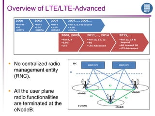  No centralized radio
management entity
(RNC).
 All the user plane
radio functionalities
are terminated at the
eNodeB.
Overview of LTE/LTE-Advanced
 