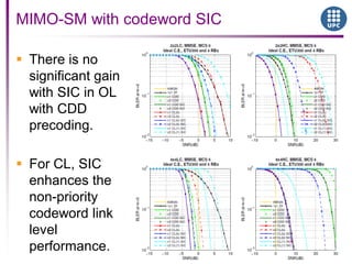 MIMO-SM with codeword SIC
 There is no
significant gain
with SIC in OL
with CDD
precoding.
 For CL, SIC
enhances the
non-priority
codeword link
level
performance.
 