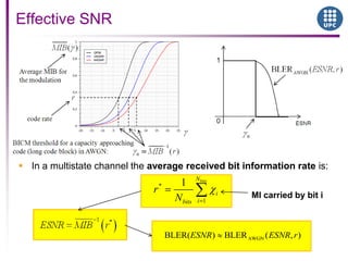  In a multistate channel the average received bit information rate is:
Effective SNR
*
1
1 bitsN
i
ibits
r
N
AWGNBLER( ) BLER ( , )ESNR ESNR r
MI carried by bit i
 