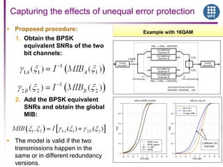 Capturing the effects of unequal error protection
 Proposed procedure:
1. Obtain the BPSK
equivalent SNRs of the two
bit channels:
2. Add the BPSK equivalent
SNRs and obtain the global
MIB:
 The model is valid if the two
transmissions happen in the
same or in different redundancy
versions.
Example with 16QAM
 