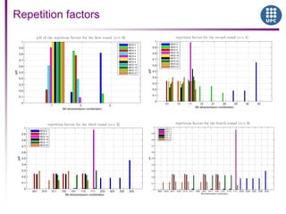 Repetition factors
 