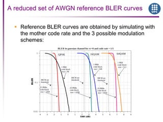  Reference BLER curves are obtained by simulating with
the mother code rate and the 3 possible modulation
schemes:
A reduced set of AWGN reference BLER curves
 