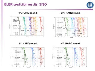 BLER prediction results: SISO
1st. HARQ round 2nd. HARQ round
3rd. HARQ round 4th. HARQ round
 