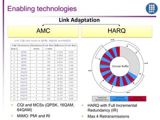Enabling technologies
 CQI and MCSs (QPSK, 16QAM,
64QAM)
 MIMO: PMI and RI
 HARQ with Full Incremental
Redundancy (IR)
 Max 4 Retransmissions
AMC HARQ
Link Adaptation
 