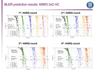 BLER prediction results: MIMO 2x2 HC
1st. HARQ round 2nd. HARQ round
3rd. HARQ round 4th. HARQ round
 