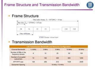  Frame Structure
 Transmission Bandwidth
Frame Structure and Transmission Bandwidth
LTE Transmission Bandwidth and Resource Configuration
Channel Bandwidth 1.4 MHz 3 MHz 5 MHz 10 MHz 20 MHz
Number of RBs in the
frequency domain
6 15 25 50 100
Number of occupied
subcarriers
72 180 300 600 1200
IFFT/FFT size 128 256 512 1024 2048
Subcarrier Spacing 15 KHz / 7.5 KHz
 