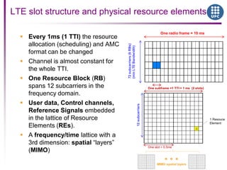 LTE slot structure and physical resource elements
 Every 1ms (1 TTI) the resource
allocation (scheduling) and AMC
format can be changed
 Channel is almost constant for
the whole TTI.
 One Resource Block (RB)
spans 12 subcarriers in the
frequency domain.
 User data, Control channels,
Reference Signals embedded
in the lattice of Resource
Elements (REs).
 A frequency/time lattice with a
3rd dimension: spatial “layers”
(MIMO)
One radio frame = 10 ms
72subcarriers(6RBs)
(minLTEBandwidth)
One subframe =1 TTI = 1 ms (2 slots)
12subcarriers
One slot = 0.5ms
1 Resouce
Element
MIMO spatial layers
 