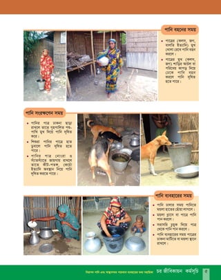 ·
·
cv‡Îi (Kjm, RM,
evjwZ BZ¨vw`) gyL
†Lvjv †i‡L cvwb enb
Ki‡j|
cv‡Îi gyL (Kjm,
RM) kvwoi AvPuj ev
cwi‡aq Kvco w`‡q
†X‡K cvwb enb
Ki‡j cvwb `~wlZ
n‡Z cv‡i|
·
·
·
cvwbi cvÎ XvKbv Qvov
ivL‡j Zv‡Z M„ncvwjZ cï-
cvwL gyL w`‡q cvwb `~wlZ
K‡i|
wkïiv cvwbi cv‡Î nvZ
Wzev‡j cvwb `~wlZ n‡Z
cv‡i|
cvwbi cvÎ †bvsiv I
mu¨vZmu¨v‡Z RvqMvq ivL‡j
Zv‡Z KxU-cZ½, †K‡Puv
BZ¨vw` Ae¯’vb wb‡q cvwb
`~wlZ Ki‡Z cv‡i|
·
·
·
·
cvwb Xvjvi mgq cvwb‡Z
gqjv nv‡Zi †Quvqv jvM‡j|
gqjv Møv‡m ev cv‡Î cvwb
cvb Ki‡j|
mivmwi PzgyK w`‡q cvÎ
†_‡K cvwb cvb Ki‡j|
cvwb e¨env‡ii mgq cv‡Îi
XvKbv gvwU‡Z ev gqjv ¯’v‡b
ivL‡j|
cvwb e¨env‡ii mgq
cvwb msi¶‡Yb mgq
cvwb en‡bi mgq
Pi RxweKvqb Kg©m~wPwbivc` cvwb Ges ¯^v¯’¨m¤§Z cvqLvbv e¨env‡ii Z_¨ mnvwqKv 5
 