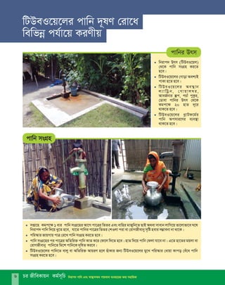 ·
·
·
·
wbivc` Drm (wUDeI‡qj)
†_‡K cvwb msMÖn Ki‡Z
n‡e|
†Mvov Aek¨B
cvKv n‡Z n‡e|
j¨vwUªb, †MvqvjNi,
AveR©bvi ¯‘c, cPvu cyKzi,
†Wvev cvwbi Drm †_‡K
Kgc‡¶ 20 nvZ `~‡i
_vK‡Z n‡e|
wUDeI‡q‡ji cøvUd‡g©i
cvwb Acmvi‡Yi e¨e¯’v
_vK‡Z n‡e|
wUDeI‡q‡ji
wUDeI‡q‡ji Ae¯’vb
·
·
·
·
mßv‡n Kgc‡¶ 1 evi cvwb msMÖ‡ni Av‡M cv‡Îi wfZi Ges evwni gvRwy b‡Z QvB A_ev mvevb jvwM‡q fv‡jvfv‡e N‡l
wbivc` cvwb w`‡q ay‡Z n‡e, hv‡Z cvwbi cv‡Îi wfZi †kIjv civ ev †ivMRxevby m„wó nevi m¤¢vebv bv _v‡K|
cwi¯‹vi RvqMvq cvÎ †i‡L cvwb msMÖn Ki‡Z n‡e|
cvwb msMÖ‡ni ci cv‡Îi AwZwi³ cvwb KvZ K‡i †d‡j w`‡Z n‡e| nvZ w`‡q cvwb †djv hv‡e bv| G‡Z nv‡Zi gqjv ev
†ivMRxevby cvwb‡Z wg‡k cvwb‡K `~wlZ Ki‡e|
wUDeI‡q‡ji cvwb‡Z evjy ev AwZwi³ AvqiY n‡j QuvKvi Rb¨ wUDeI‡q‡ji gy‡L cwi¯‹vi †avqv Kvco †eu‡a cvwb
msMÖn Ki‡Z n‡e|
wUDeI‡q‡ji cvwb `~lY †iv‡a
wewfbœ ch©v‡q KiYxq
cvwbi Drm
cvwb msMÖn
Pi RxweKvqb Kg©m~wP wbivc` cvwb Ges ¯^v¯’¨m¤§Z cvqLvbv e¨env‡ii Z_¨ mnvwqKv6
 