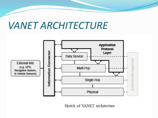 VANET ARCHITECTURE
 