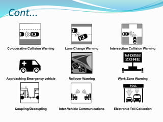Cont...
Co-operative Collision Warning Lane Change Warning Intersection Collision Warning
Approaching Emergency vehicle Rollover Warning Work Zone Warning
Coupling/Decoupling Inter-Vehicle Communications Electronic Toll Collection
 