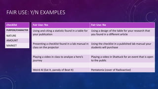 FAIR USE: Y/N EXAMPLES
Fair Use: Yes Fair Use: No
Using and citing a statistic found in a table for
your publication
Using a design of the table for your research that
you found in a different article
Presenting a checklist found in a lab manual in
class on the projector
Using the checklist in a published lab manual your
students will purchase
Playing a video in class to analyze a hero’s
journey
Playing a video in Shattuck for an event that is open
to the public
Weird Al (Eat It, parody of Beat It) Pentatonix (cover of Radioactive)
checklist
PURPOSE/CHARACTER
NATURE
AMOUNT
MARKET
 