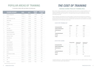 Findcourses.c.o.uk 2015 UK Training Industry Report