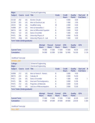 Major: Electrical Engineering
Subject Course Level Title Grade Credit
Hours
Quality
Points
Start and
End Dates
R
EEGR 202 UG Electric Circuits C 4.000 8.00
EEGR 203 UG Intro to Electrical Lab C 1.000 2.00
HEED 100 UG Healthful Living W 2.000 0.00
HUMA 201 UG Intro to Humanities I C 3.000 6.00
MATH 340 UG Intro to Differential Equation B 3.000 9.00
PHEC 122 UG Dance Ensemble A 1.000 4.00
PHYS 206 UG University Physics II A 4.000 16.00
PHYS 206L UG University Physics II - Lab B 1.000 3.00
Term Totals (Undergraduate)
Attempt
Hours
Passed
Hours
Earned
Hours
GPA
Hours
Quality
Points
GPA
Current Term: 19.000 17.000 17.000 17.000 48.00 2.823
Cumulative: 54.000 52.000 52.000 52.000 163.00 3.134
Unofficial Transcript
SPRING 2007
College: School of Engineering
Major: Electrical Engineering
Subject Course Level Title Grade Credit
Hours
Quality
Points
Start and
End Dates
R
HUMA 212 UG Intro to Huma II - Honors B 3.000 9.00
MATH 243 UG Calculus III A 4.000 16.00
PHEC 226 UG Dance Ensemble A 1.000 4.00 I
PHYS 308 UG Heat and Thermodynamics A 3.000 12.00
PHYS 312 UG Properties of Materials A 3.000 12.00
PHYS 412 UG Lab Use of Microcomputers A 3.000 12.00
Term Totals (Undergraduate)
Attempt
Hours
Passed
Hours
Earned
Hours
GPA
Hours
Quality
Points
GPA
Current Term: 17.000 17.000 17.000 17.000 65.00 3.823
Cumulative: 71.000 69.000 69.000 69.000 228.00 3.304
Unofficial Transcript
FALL 2007
 