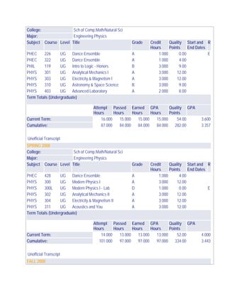 College: Sch of Comp,Math/Natural Sci
Major: Engineering Physics
Subject Course Level Title Grade Credit
Hours
Quality
Points
Start and
End Dates
R
PHEC 226 UG Dance Ensemble A 1.000 0.00 E
PHEC 322 UG Dance Ensemble A 1.000 4.00
PHIL 119 UG Intro to Logic - Honors B 3.000 9.00
PHYS 301 UG Analytical Mechanics I A 3.000 12.00
PHYS 303 UG Electricity & Magnetism I A 3.000 12.00
PHYS 310 UG Astronomy & Space Science B 3.000 9.00
PHYS 403 UG Advanced Laboratory A 2.000 8.00
Term Totals (Undergraduate)
Attempt
Hours
Passed
Hours
Earned
Hours
GPA
Hours
Quality
Points
GPA
Current Term: 16.000 15.000 15.000 15.000 54.00 3.600
Cumulative: 87.000 84.000 84.000 84.000 282.00 3.357
Unofficial Transcript
SPRING 2008
College: Sch of Comp,Math/Natural Sci
Major: Engineering Physics
Subject Course Level Title Grade Credit
Hours
Quality
Points
Start and
End Dates
R
PHEC 428 UG Dance Ensemble A 1.000 4.00
PHYS 300 UG Modern Physics I A 3.000 12.00
PHYS 300L UG Modern Physics I - Lab D 1.000 0.00 E
PHYS 302 UG Analytical Mechanics II A 3.000 12.00
PHYS 304 UG Electricity & Magnetism II A 3.000 12.00
PHYS 311 UG Acoustics and You A 3.000 12.00
Term Totals (Undergraduate)
Attempt
Hours
Passed
Hours
Earned
Hours
GPA
Hours
Quality
Points
GPA
Current Term: 14.000 13.000 13.000 13.000 52.00 4.000
Cumulative: 101.000 97.000 97.000 97.000 334.00 3.443
Unofficial Transcript
FALL 2008
 