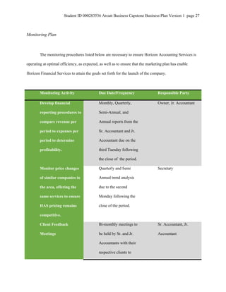 Student ID 000283536 Arcutt Business Capstone Business Plan Version 1 page 27
Monitoring Plan
The monitoring procedures listed below are necessary to ensure Horizon Accounting Services is
operating at optimal efficiency, as expected, as well as to ensure that the marketing plan has enable
Horizon Financial Services to attain the goals set forth for the launch of the company.
Monitoring Activity Due Date/Frequency Responsible Party
Develop financial
reporting procedures to
compare revenue per
period to expenses per
period to determine
profitability.
Monthly, Quarterly,
Semi-Annual, and
Annual reports from the
Sr. Accountant and Jr.
Accountant due on the
third Tuesday following
the close of the period.
Owner, Jr. Accountant
Monitor price changes
of similar companies in
the area, offering the
same services to ensure
HAS pricing remains
competitive.
Quarterly and Semi
Annual trend analysis
due to the second
Monday following the
close of the period.
Secretary
Client Feedback
Meetings
Bi-monthly meetings to
be held by Sr. and Jr.
Accountants with their
respective clients to
Sr. Accountant, Jr.
Accountant
 
